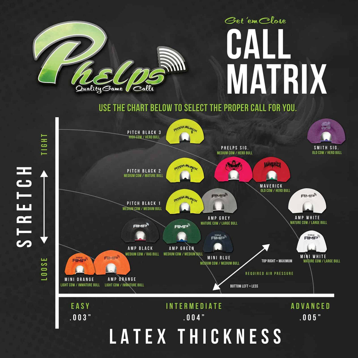 2023 How To Choose Phelps Elk Diaphragm Calls