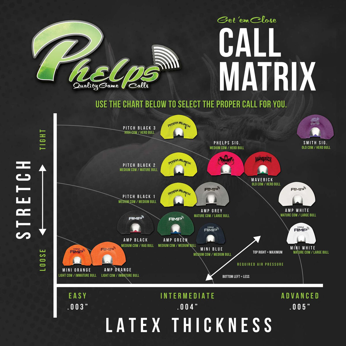 2023 How To Choose Phelps Elk Diaphragm Calls