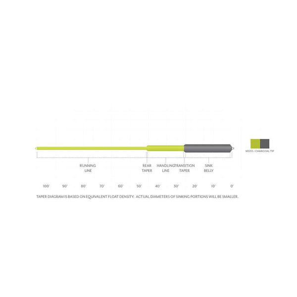 Scientific Anglers Sonar Sink 30 Clear Tip