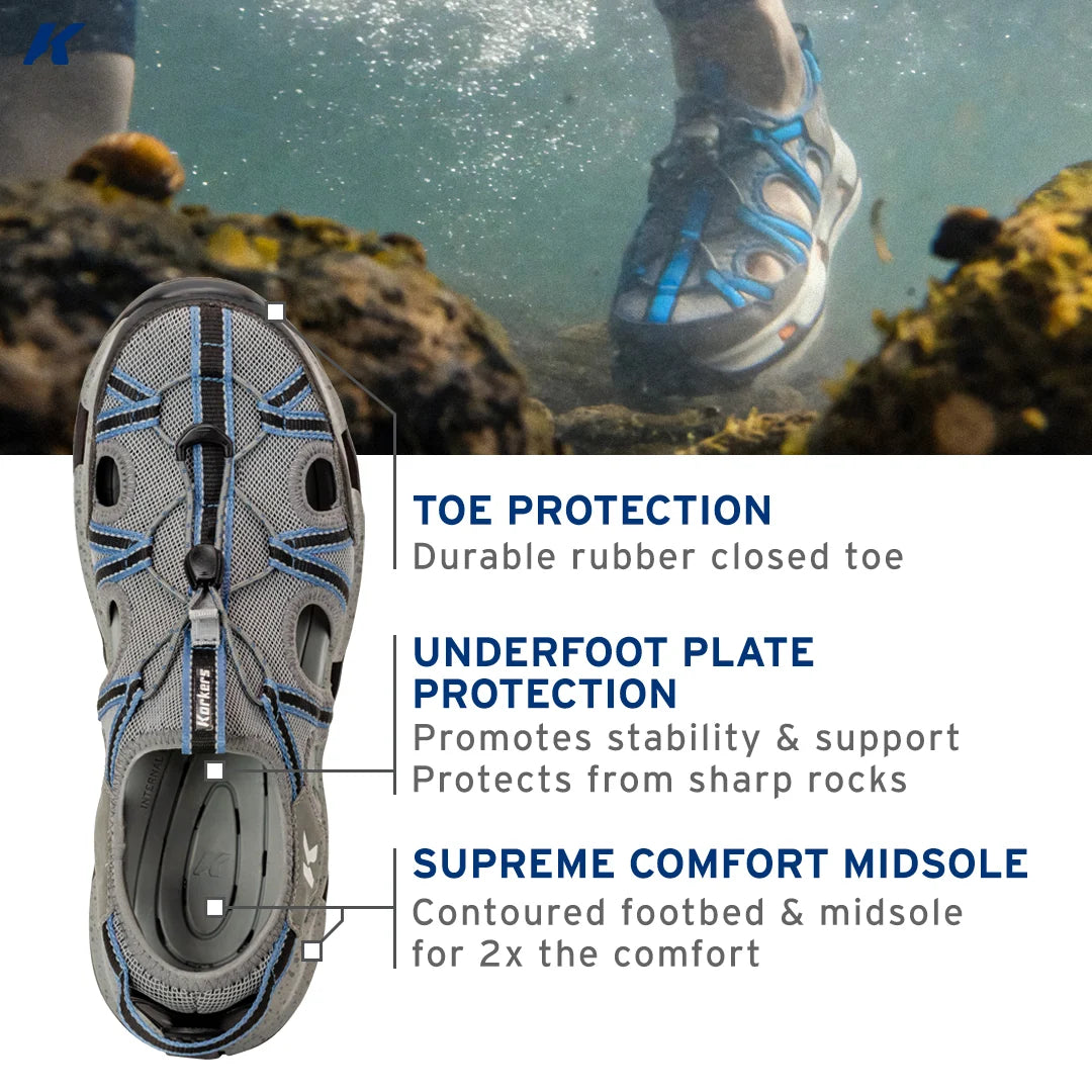 Korkers Swift sandal feature diagram showing closed toe, underfoot plate and contoured footbed