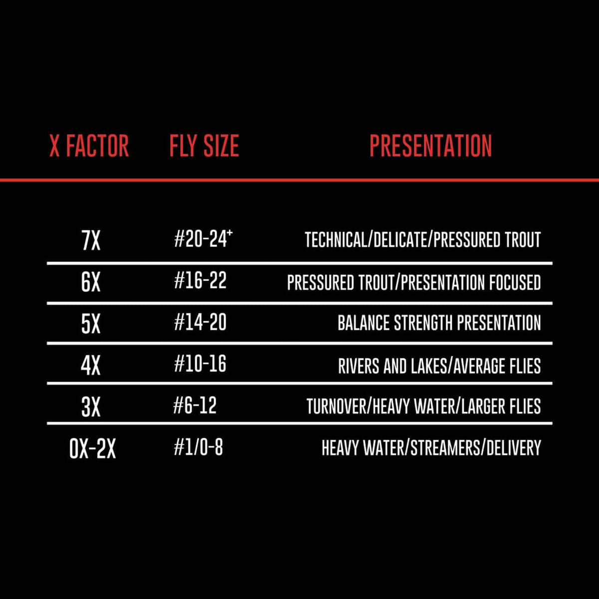 umpqua perform x trout nylon tippet 30 yard spool size chart