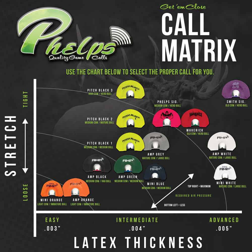 Phelps Game Calls Elk Diaphragm Call Matrix