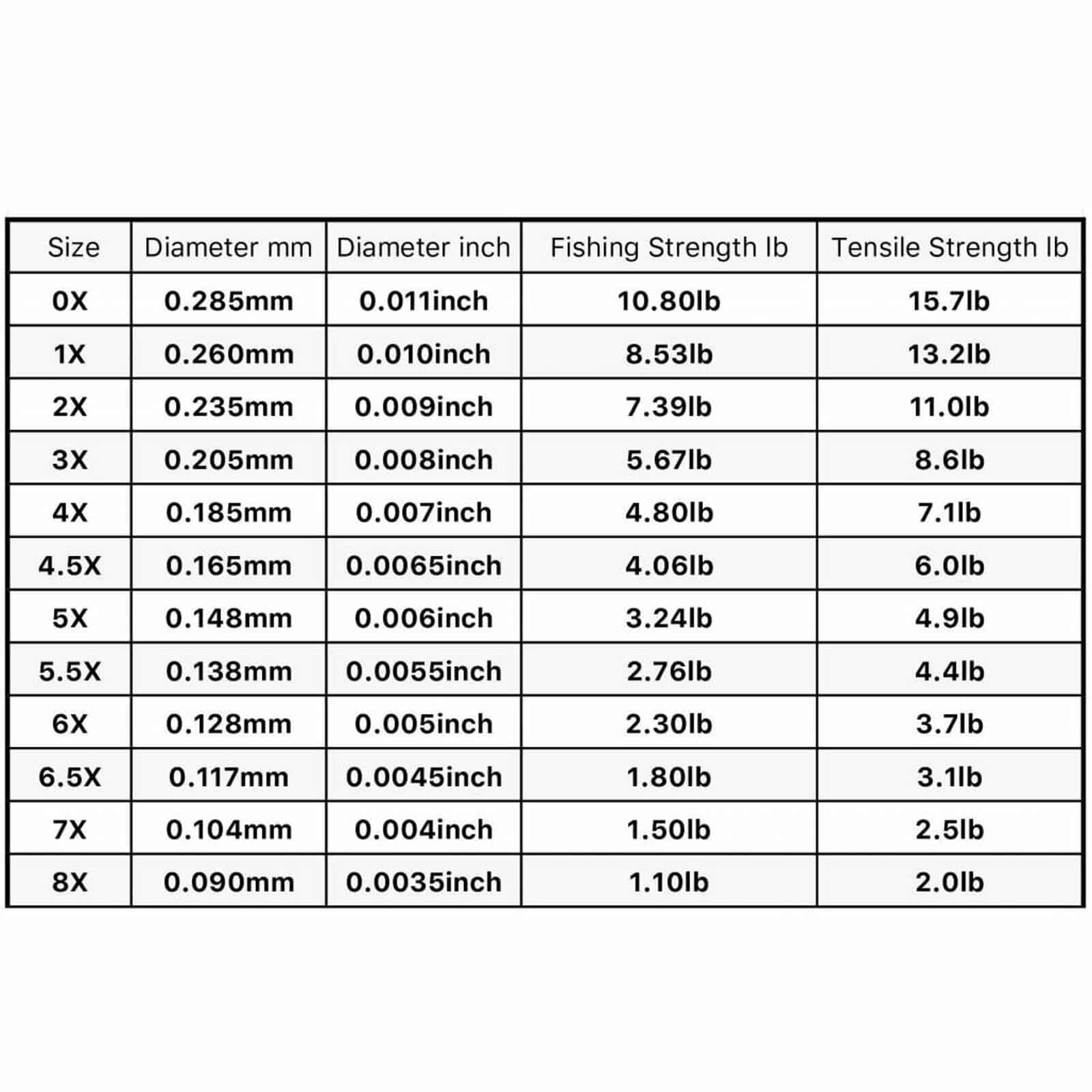 Fly Size Chart Maruto Dry Fly And Nymph Hooks Fine Wire, 2X Long